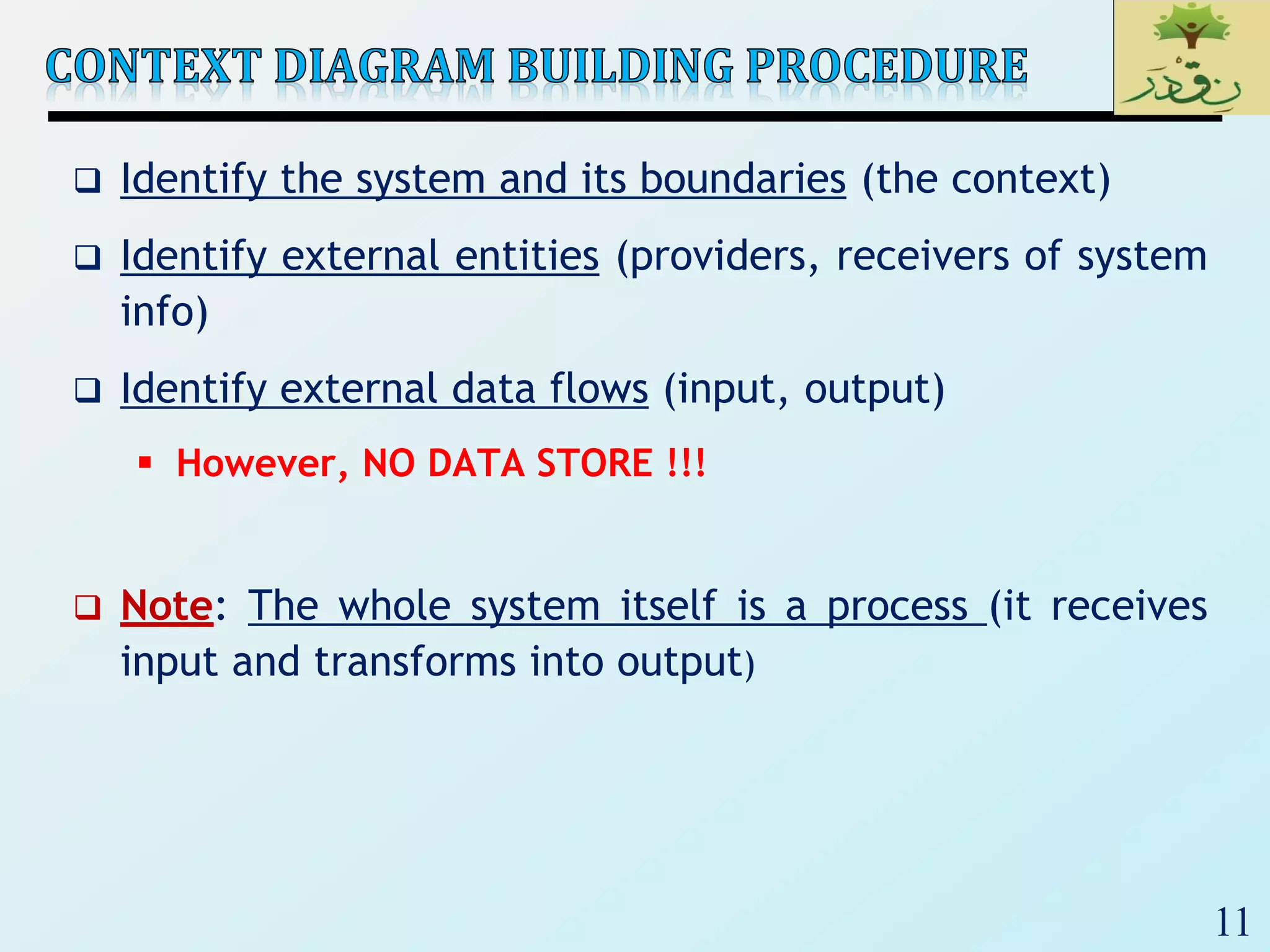11
 Identify the system and its boundaries (the context)
 Identify external entities (providers, receivers of system
info)
 Identify external data flows (input, output)
 However, NO DATA STORE !!!
 Note: The whole system itself is a process (it receives
input and transforms into output)
 