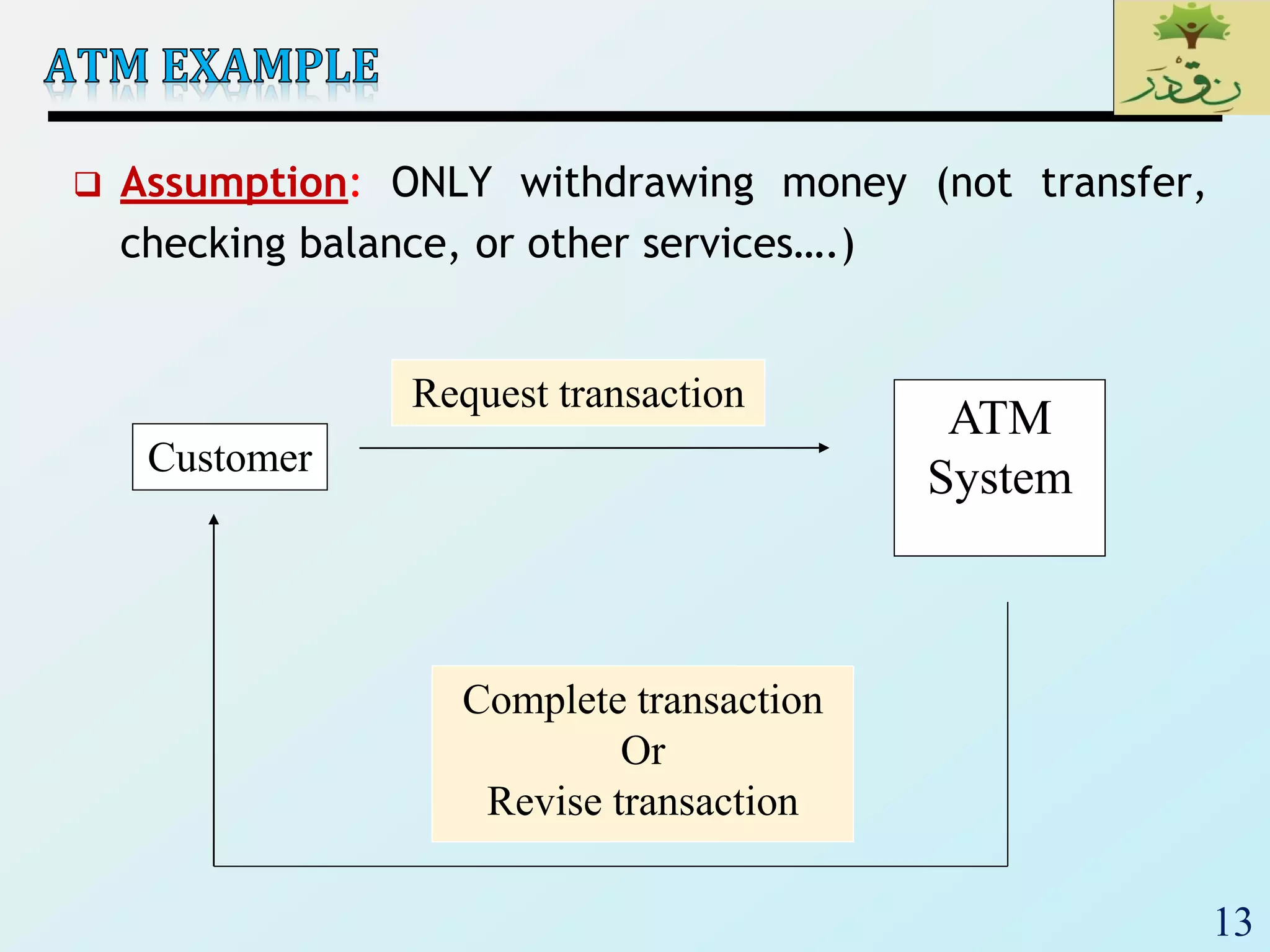 13
 Assumption: ONLY withdrawing money (not transfer,
checking balance, or other services….)
Customer
ATM
System
Complete transaction
Or
Revise transaction
Request transaction
 