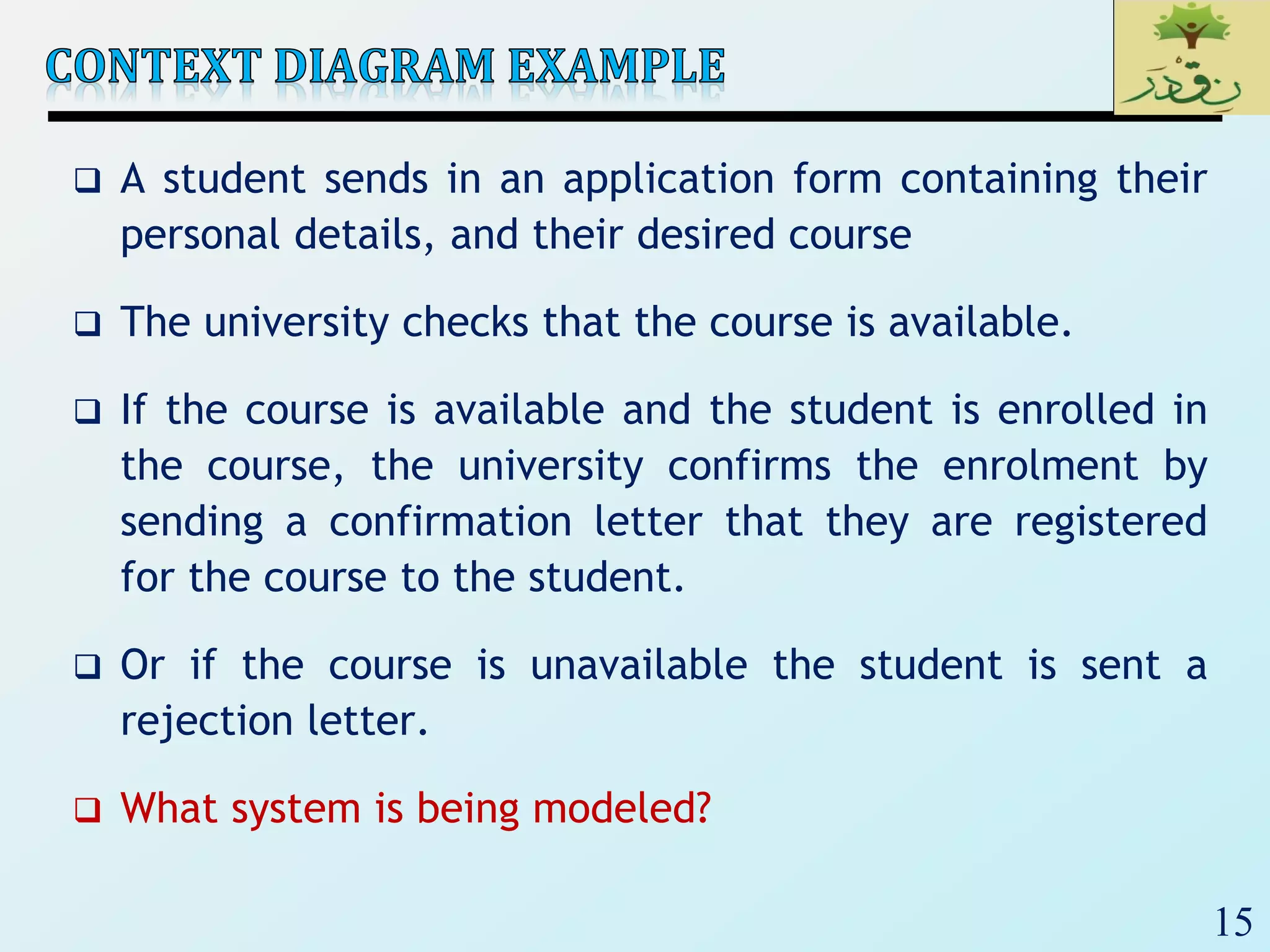 15
 A student sends in an application form containing their
personal details, and their desired course
 The university checks that the course is available.
 If the course is available and the student is enrolled in
the course, the university confirms the enrolment by
sending a confirmation letter that they are registered
for the course to the student.
 Or if the course is unavailable the student is sent a
rejection letter.
 What system is being modeled?
 
