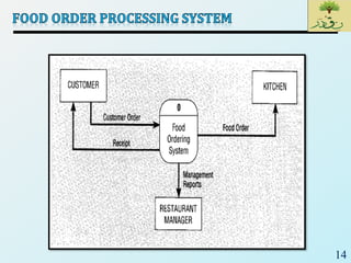 SE18_Lec 07_System Modelling and Context Model | PDF
