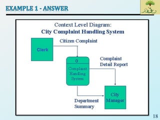 SE18_Lec 07_System Modelling and Context Model | PDF