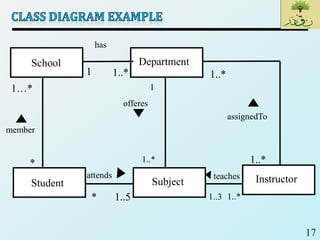 SE18_Lec 08_UML Class Diagram | PDF
