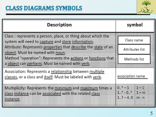 SE18_Lec 08_UML Class Diagram | PDF