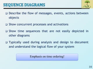 10
 Describe the flow of messages, events, actions between
objects
 Show concurrent processes and activations
 Show time sequences that are not easily depicted in
other diagrams
 Typically used during analysis and design to document
and understand the logical flow of your system
Emphasis on time ordering!
 