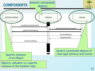 12
Objects: aStudent is a specific
instance of the Student class
Specific instance
of an Object
Generic (unnamed)
objects
Generic (unnamed) objects of
class type Seminar and Course
 