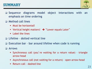 23
 Sequence diagrams model object interactions with an
emphasis on time ordering
 Method call lines
 Must be horizontal!
 Vertical height matters!  “Lower equals Later”
 Label the lines
 Lifeline – dotted vertical line
 Execution bar – bar around lifeline when code is running
 Arrows
 Synchronous call (you’re waiting for a return value) – triangle
arrow-head
 Asynchronous call (not waiting for a return) – open arrow-head
 Return call – dashed line
 
