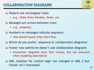 27
 Objects are rectangular icons
 e.g., Order Entry Window, Order, etc.
 Messages are arrows between icons
 e.g., prepare()
 Numbers on messages indicate sequence
 Also spatial layout helps show flow
 Which do you prefer: sequence or collaboration diagrams?
 Fowler now admits he doesn’t use collaboration diagrams
 Interaction diagrams show flow clearly, but are awkward
when modeling alternatives
 UML notation for control logic has changed in UML 2 but
Fowler isn’t impressed
 