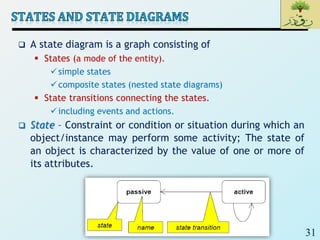 31
 A state diagram is a graph consisting of
 States (a mode of the entity).
simple states
composite states (nested state diagrams)
 State transitions connecting the states.
including events and actions.
 State – Constraint or condition or situation during which an
object/instance may perform some activity; The state of
an object is characterized by the value of one or more of
its attributes.
 