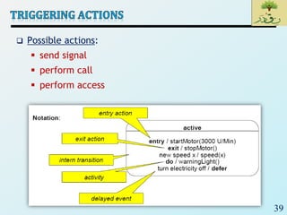39
 Possible actions:
 send signal
 perform call
 perform access
 