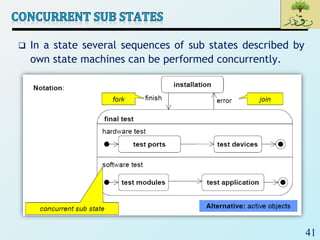 41
 In a state several sequences of sub states described by
own state machines can be performed concurrently.
 
