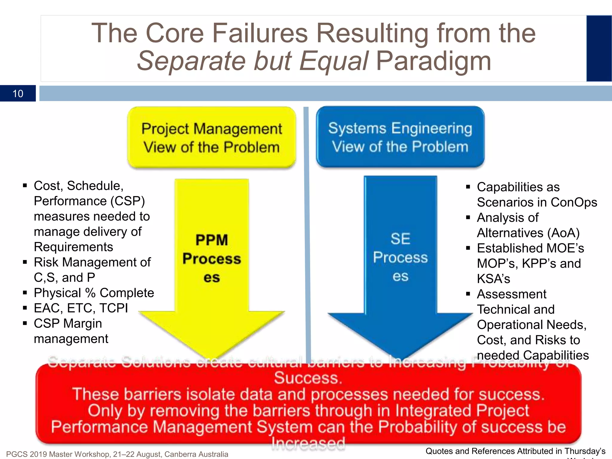 The Core Failures Resulting from the
Separate but Equal Paradigm
10
PGCS 2019 Master Workshop, 21‒22 August, Canberra Australia
 Capabilities as
Scenarios in ConOps
 Analysis of
Alternatives (AoA)
 Established MOE’s
MOP’s, KPP’s and
KSA’s
 Assessment
Technical and
Operational Needs,
Cost, and Risks to
needed Capabilities
 Cost, Schedule,
Performance (CSP)
measures needed to
manage delivery of
Requirements
 Risk Management of
C,S, and P
 Physical % Complete
 EAC, ETC, TCPI
 CSP Margin
management
TLO’
Quotes and References Attributed in Thursday’s
 