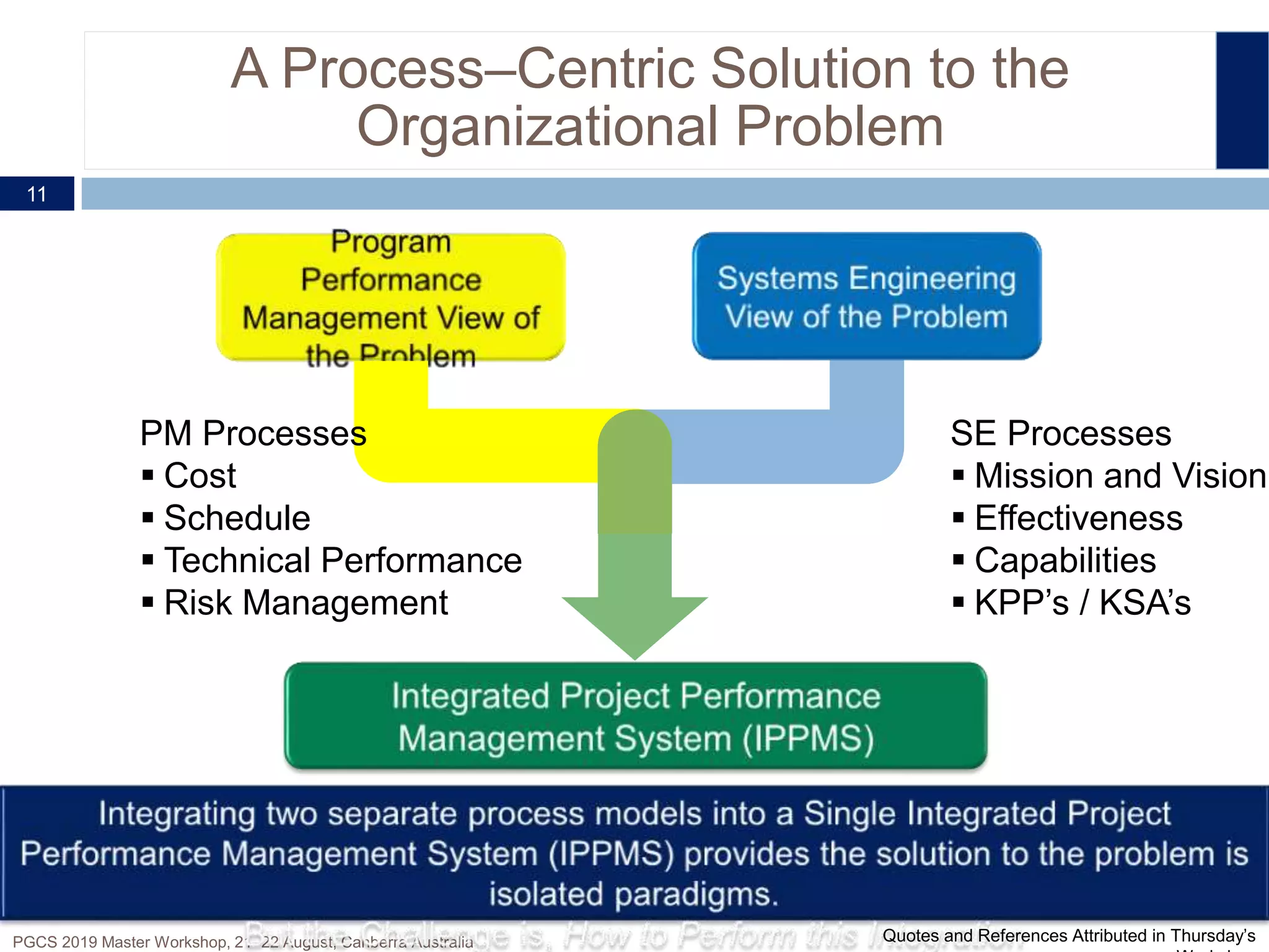 A Process‒Centric Solution to the
Organizational Problem
11
PGCS 2019 Master Workshop, 21‒22 August, Canberra Australia
PM Processes
 Cost
 Schedule
 Technical Performance
 Risk Management
SE Processes
 Mission and Vision
 Effectiveness
 Capabilities
 KPP’s / KSA’s
Quotes and References Attributed in Thursday’s
 