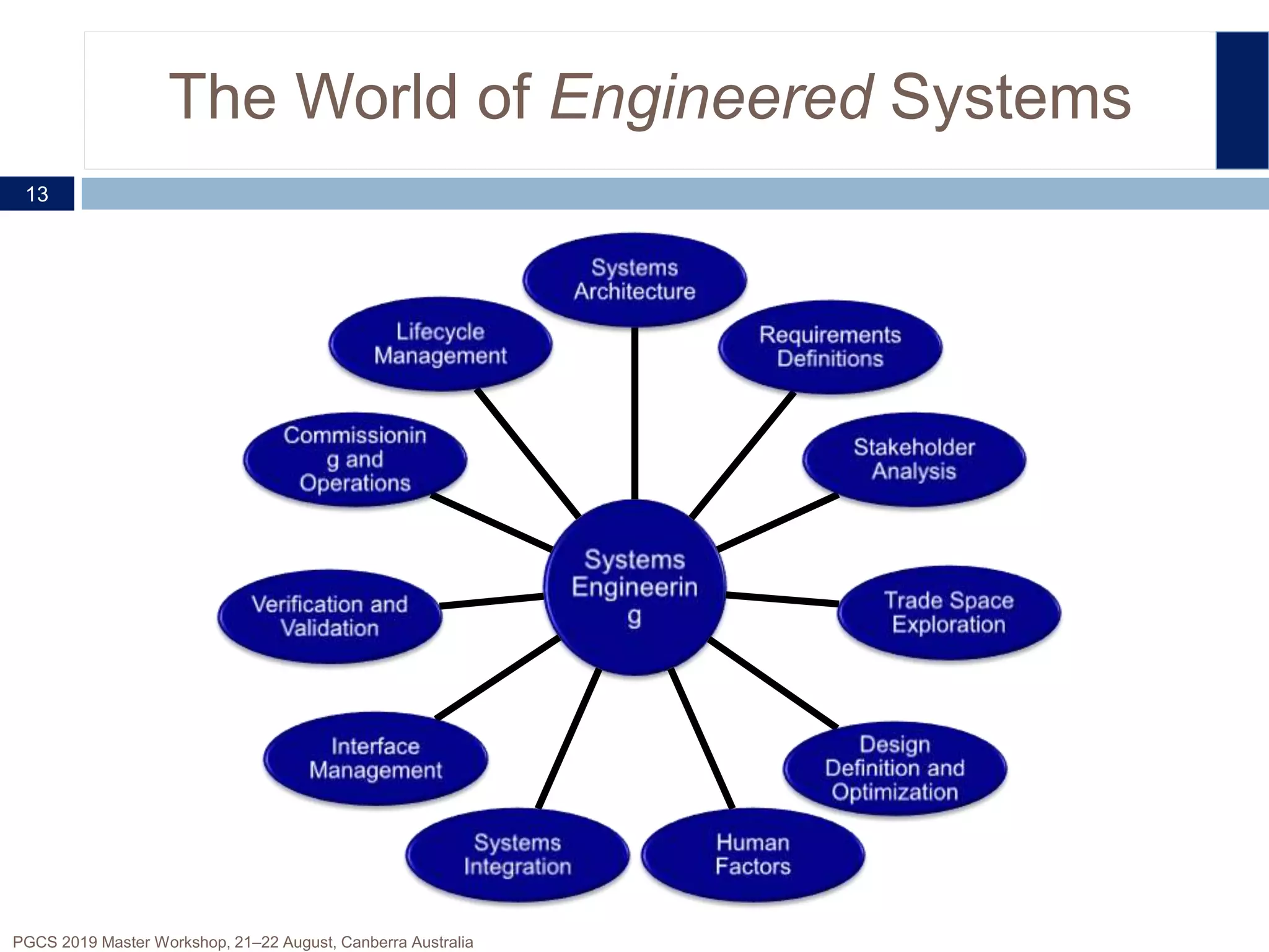 The World of Engineered Systems
13
PGCS 2019 Master Workshop, 21‒22 August, Canberra Australia
 