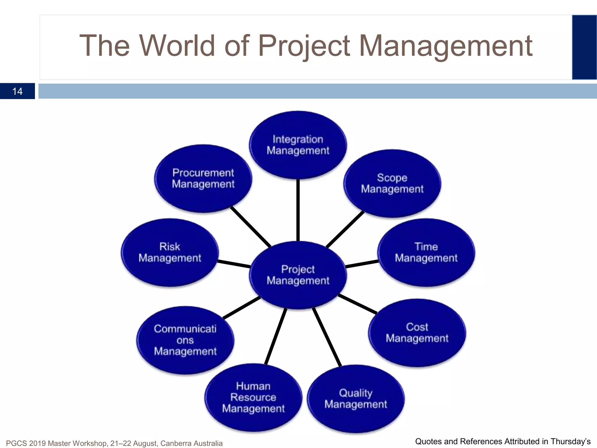 The World of Project Management
14
PGCS 2019 Master Workshop, 21‒22 August, Canberra Australia Quotes and References Attributed in Thursday’s
 