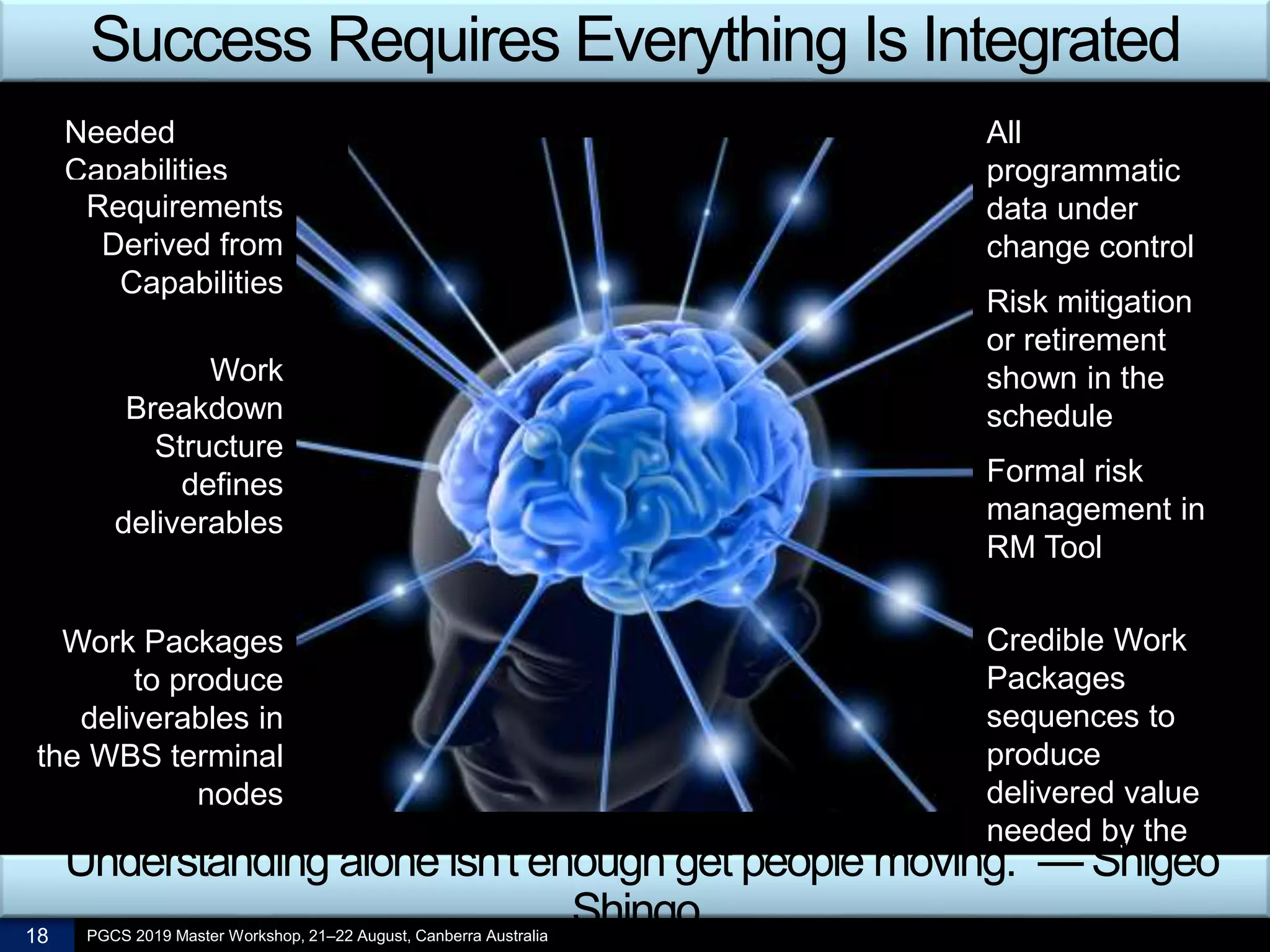 18 PGCS 2019 Master Workshop, 21‒22 August, Canberra Australia
Work
Breakdown
Structure
defines
deliverables
Needed
Capabilities
Requirements
Derived from
Capabilities
Work Packages
to produce
deliverables in
the WBS terminal
nodes
Credible Work
Packages
sequences to
produce
delivered value
needed by the
business
Risk mitigation
or retirement
shown in the
schedule
Formal risk
management in
RM Tool
All
programmatic
data under
change control
 