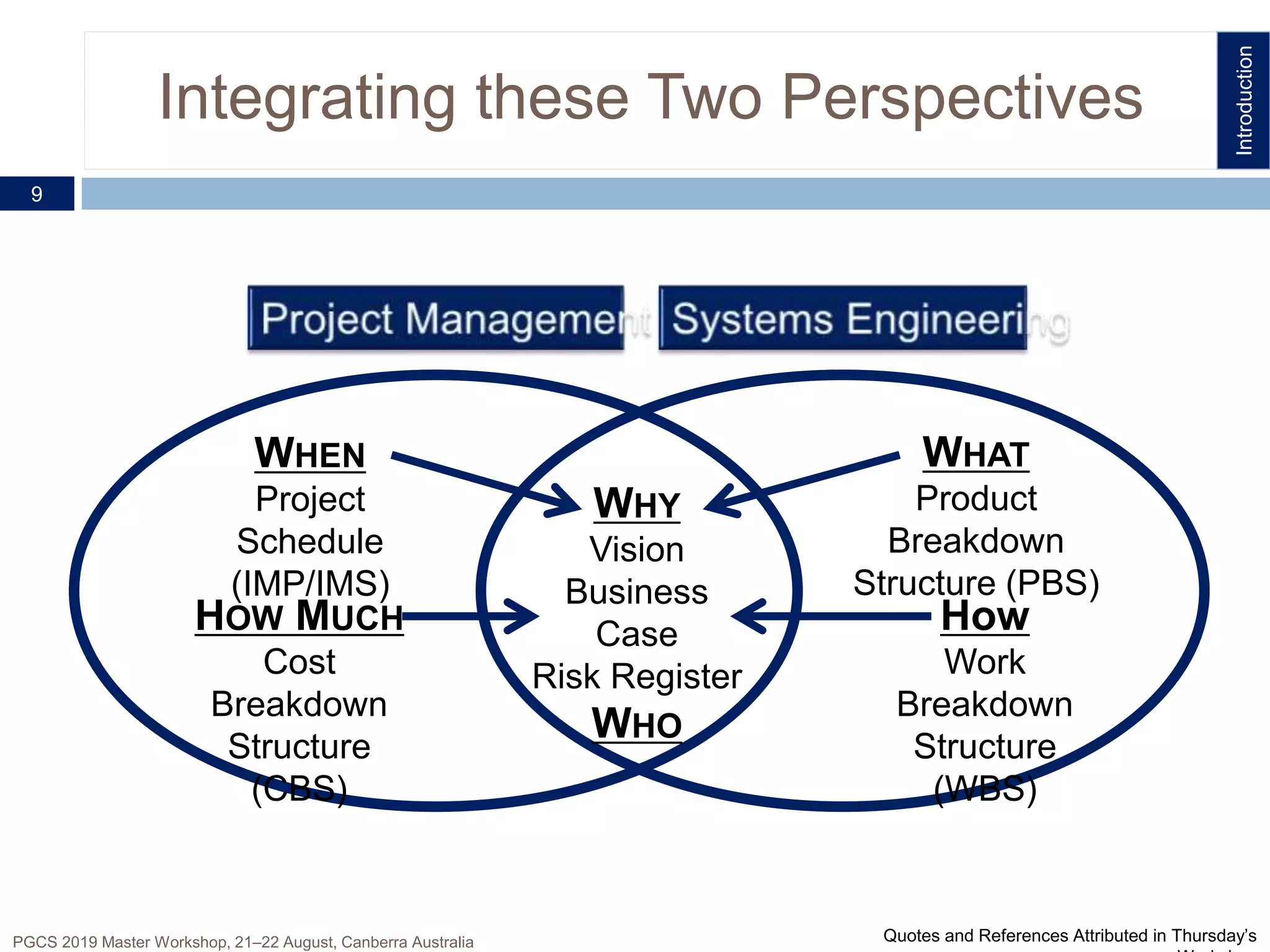 Integrating these Two Perspectives
9
PGCS 2019 Master Workshop, 21‒22 August, Canberra Australia
WHEN
Project
Schedule
(IMP/IMS)
HOW MUCH
Cost
Breakdown
Structure
(CBS)
WHY
Vision
Business
Case
Risk Register
WHO
WHAT
Product
Breakdown
Structure (PBS)
How
Work
Breakdown
Structure
(WBS)
Introduction
Quotes and References Attributed in Thursday’s
 