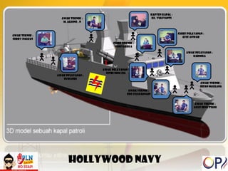 Kapten kapal : 
Hj. yuliyanti 
Chief teknik : 
Juniyardi a 
HOLLYWOOD NAVY 
Chief pelayanan : 
Aziz anwar 
Awak pelayanan : 
karmila 
Awak pelayanan : 
Fitri ning isa 
Awak pelayanan : 
suwandi 
Awak teknik : 
Irfan maulana 
Awak teknik : 
Agus ibnu tsani 
Awak teknik : 
Edo zulkarnain 
Awak teknik : 
M. Aldino . n 
Awak teknik : 
Ferry paulus 
 