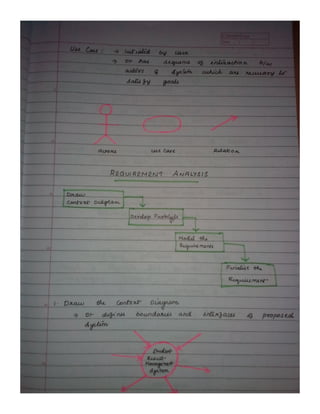 REQUIREMENT ANALYSIS IN SOFTWARE ENGINEERING PDF visual data 5