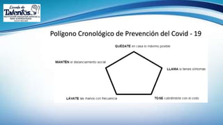Polígono Cronológico de Prevención del Covid - 19
 