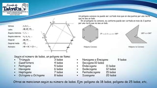 Un polígono convexo no puede ser cortado más que en dos puntos por una recta
que no sea un lado.
En un polígono no convexo, su contorno puede ser cortado en más de 2 puntos
por una recta que no sea un lado.





0º 180º
Polígono Convexo


Polígono no Convexo
180°< <360°
Según el número de lados, un polígono se llama:
• Triángulo 3 lados • Nonágono o Eneágono 9 lados
• Cuadrilátero 4 lados • Decágono10 lados
• Pentágono 5 lados • Endecágono 11 lados
• Hexágono 6 lados • Dodecágono 12 lados
• Heptágono 7 lados • Pentadecágono 15 lados
• Octógono u Octágono 8 lados • Icoságono 20 lados
Otros se mencionan según su número de lados. Ejm: polígono de 18 lados, polígono de 25 lados, etc.
 