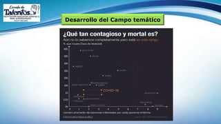 Desarrollo del Campo temático
 