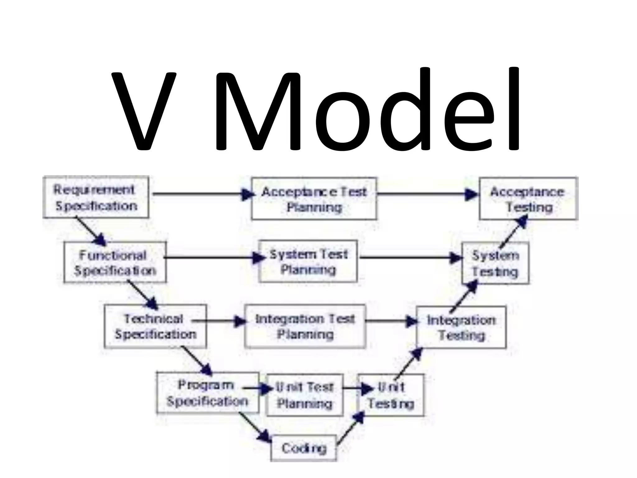V Model
 