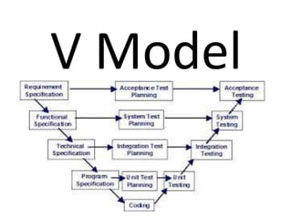 V Model
 