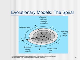 These slides are designed to accompany Software Engineering: A Practitioner’s Approach,
7/e (McGraw-Hill, 2009). Slides copyright 2009 by Roger Pressman. 13
Evolutionary Models: The Spiral
communication
planning
modeling
construction
deployment
delivery
feedback
start
analysis
design
code
test
estimation
scheduling
risk analysis
 
