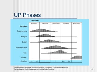 These slides are designed to accompany Software Engineering: A Practitioner’s Approach,
7/e (McGraw-Hill, 2009). Slides copyright 2009 by Roger Pressman. 17
UP Phases
Inception Elaboration Construction Transition Production
UP Phases
Workflows
Requirements
Analysis
Design
Implementation
Test
Iterations #1 #2 #n-1 #n
Support
 