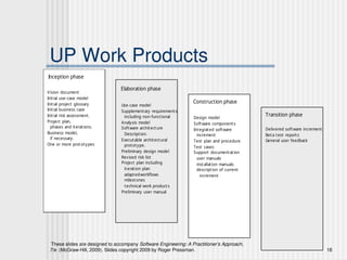These slides are designed to accompany Software Engineering: A Practitioner’s Approach,
7/e (McGraw-Hill, 2009). Slides copyright 2009 by Roger Pressman. 18
UP Work Products
Inception phase
Elaboration phase
Construction phase
Transition phase
Vision document
Initial use-case model
Initial project glossary
Initial business case
Initial risk assessment.
Project plan,
phases and iterations.
Business model,
if necessary.
One or more prototypes
Inc ept i o
n
Use-case model
Supplementary requirements
including non-functional
Analysis model
Software architecture
Description.
Executable architectural
prototype.
Preliminary design model
Revised risk list
Project plan including
iteration plan
adaptedworkflows
milestones
technical work products
Preliminary user manual
Design model
Software components
Integrated software
increment
Test plan and procedure
Test cases
Support documentation
user manuals
installation manuals
description of current
increment
Delivered software increment
Beta test reports
General user feedback
 