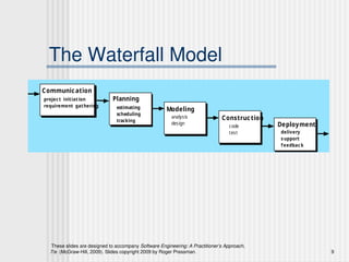 These slides are designed to accompany Software Engineering: A Practitioner’s Approach,
7/e (McGraw-Hill, 2009). Slides copyright 2009 by Roger Pressman. 9
The Waterfall Model
Communication
Planning
Modeling
Construction
Deployment
analysis
design
code
test
project initiation
requirement gathering estimating
scheduling
tracking
delivery
s upport
feedback
 