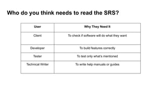 Who do you think needs to read the SRS?
User Why They Need It
Client To check if software will do what they want
Developer To build features correctly
Tester To test only what’s mentioned
Technical Writer To write help manuals or guides
 