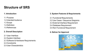 Structure of SRS
1. Introduction
1.1 Purpose
1.2 Intended Audience
1.3 Scope
1.4 Definition
1.5 References
2. Overall Description
2.1 User Interface
2.2 System Interface
2.3 Software & Hardware Requirements
2.4 Constraints
2.5 User Characteristics
3. System Features & Requirements
3.1 Functional Requirements
3.2 Use Cases / Sequence Diagrams
3.3 External Interface Requirement
3.4 Database Requirement
3.5 Non Functional Requirement
4. Deliver for Approval
 