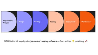 SDLC is the full step-by-step journey of making software — from an idea 💡 to delivery 🚀.
 