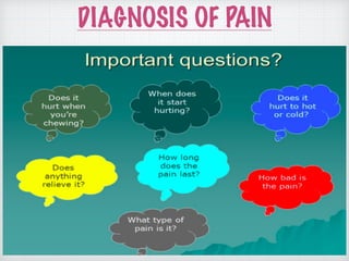 DIAGNOSIS OF PAIN
 