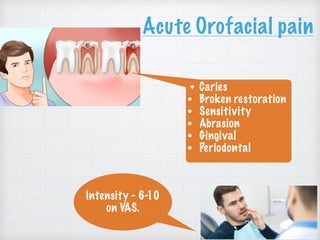Acute Orofacial pain
• Caries
• Broken restoration
• Sensitivity
• Abrasion
• Gingival
• Periodontal
Intensity - 6-10
on VAS.
 