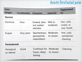 Acute Orofacial pain
 