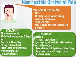 Neuropathic Orofacial Pain
TRIGEMINAL NEURALGIA
- U/L
- Quality: paroxysmal, sharp,
shooting/stabbing
- Trigger areas
- QoL is much reduced (depressed,
anxious)
TREATMENT
Pharmacological: 
DOC- Carbamezapine (10mg/
ml) 
Baclofen 80mg/day
Phenytoin (add on)
Intracapsular injections -
triamcinolone or
dexamethsone
TREATMENT
Surgical: 
Peripheral procedures-
Cryotherapy of peripheral branches
Central Procedures
- Percutaneous trigeminal rhizotomy
- Microvascular decompression
-Gamma knife
 