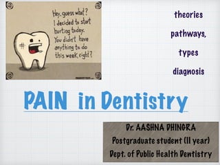 PAIN in Dentistry
theories
pathways,
types
diagnosis
Dr. AASHNA DHINGRA 
Postgraduate student (II year)
Dept. of Public Health Dentistry
 