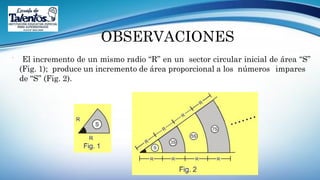 OBSERVACIONES
 El incremento de un mismo radio “R” en un sector circular inicial de área “S”
(Fig. 1); produce un incremento de área proporcional a los números impares
de “S” (Fig. 2).
 
