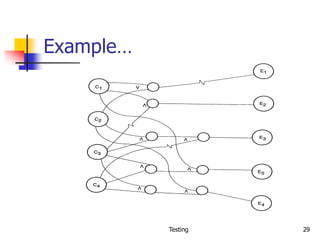 Testing 29
Example…
 