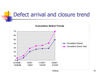 Testing 91
Defect arrival and closure trend
 
