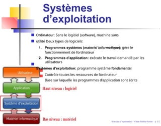Systèmes
d’exploitation
Ordinateur: Sans le logiciel (software), machine sans
utilité Deux types de logiciels:
1. Programmes systèmes (materiel informatique): gère le
fonctionnement de l’ordinateur
2. Programmes d’application: exécute le travail demandé par les
utilisateurs
Systèmes d’exploitation: programme système fondamental
Contrôle toutes les ressources de l’ordinateur
Base sur laquelle les programmes d’application sont écrits
Syste`mes d’exploitation - M´ırian Halfeld-Ferrari – p. 3/2
 