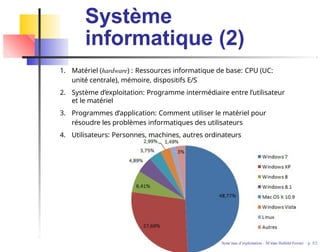 Système
informatique (2)
Syste`mes d’exploitation - M´ırian Halfeld-Ferrari – p. 5/2
1. Matériel (hardware) : Ressources informatique de base: CPU (UC:
unité centrale), mémoire, dispositifs E/S
2. Système d’exploitation: Programme intermédiaire entre l’utilisateur
et le matériel
3. Programmes d’application: Comment utiliser le matériel pour
résoudre les problèmes informatiques des utilisateurs
4. Utilisateurs: Personnes, machines, autres ordinateurs
 