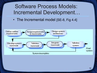 Software Process Models:  Incremental Development… The Incremental model  [SE-8, Fig 4.4] 