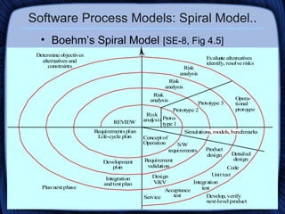 Software Process Models: Spiral Model.. Boehm’s Spiral Model   [SE-8, Fig 4.5] 