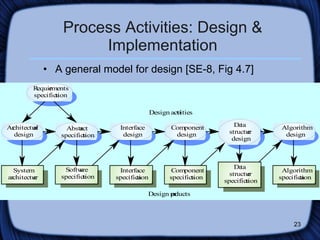 Process Activities: Design & Implementation A general model for design [SE-8, Fig 4.7] 