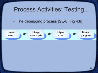 Process Activities: Testing.. The debugging process [SE-8, Fig 4.8] 