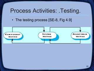 Process Activities: .Testing. The testing process [SE-8, Fig 4.9] 