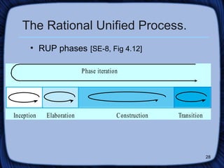 The Rational Unified Process. RUP phases   [SE-8, Fig 4.12] 